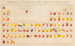 Food Poster Periodic