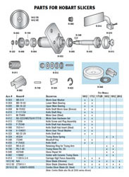 Meat Slicer Parts Diagram - General Wiring Diagram