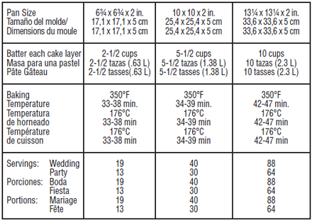 Wilton Cake Chart Size