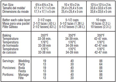 Wilton Baking Chart