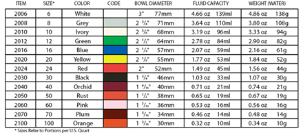 Ice Cream Scoop & Food Disher Sizes (w/ Size Chart!)