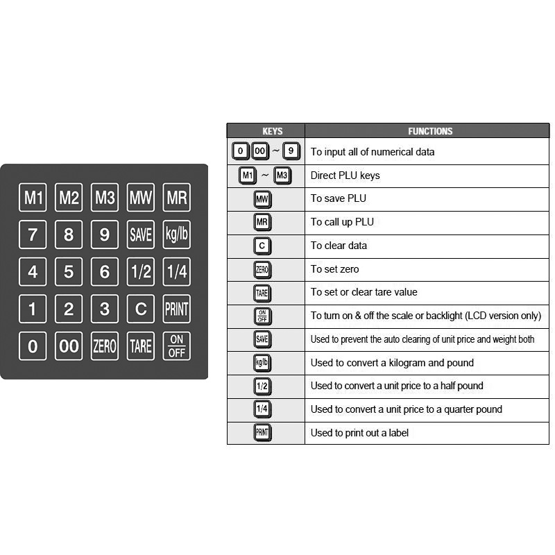 S2000 Jr Keys and Functions image 1