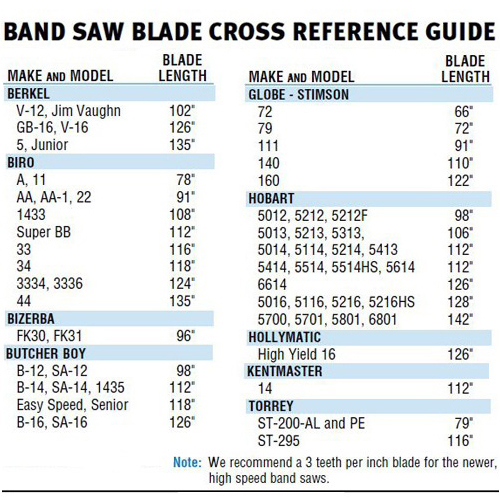 Band-Saw Cross-Reference Guide