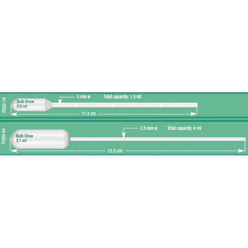 Pipette Sizes image 1