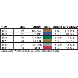 Scoop Size Chart, Ice Cream Scoop Sizes