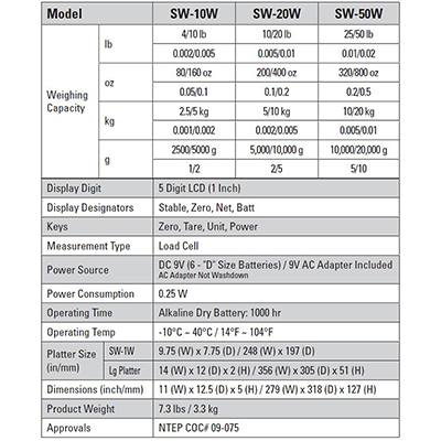 CAS Washdown Portion Control Digital Scale 50 Lb Capacity image 1