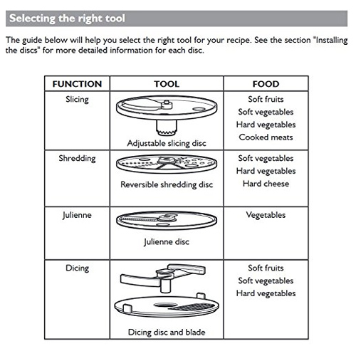 KitchenAid Food-Processor Attachment with Commercial-Style Dicing Kit image 3