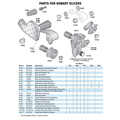 Grinding Stone White for Hobart Slicers (Made In Germany) image 2