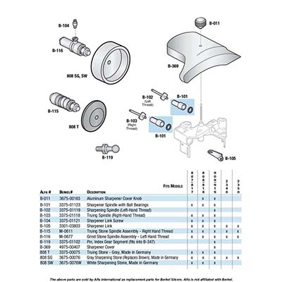 Truing Stone Gray, for Berkel Meat Slicers OEM # 3675-00075 image 1