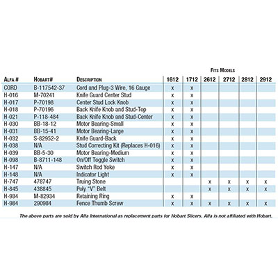 Stud Correcting Kit (Replaces H-016) for Hobart Slicers image 2