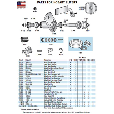 Hobart Motor Gear Hardware Set for Hobart Slicers OEM # NS-3223/WS750/V1777/8 image 2