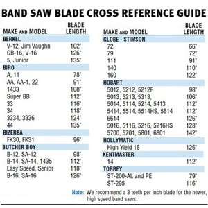 Band-Saw Cross-Reference Guide image 2