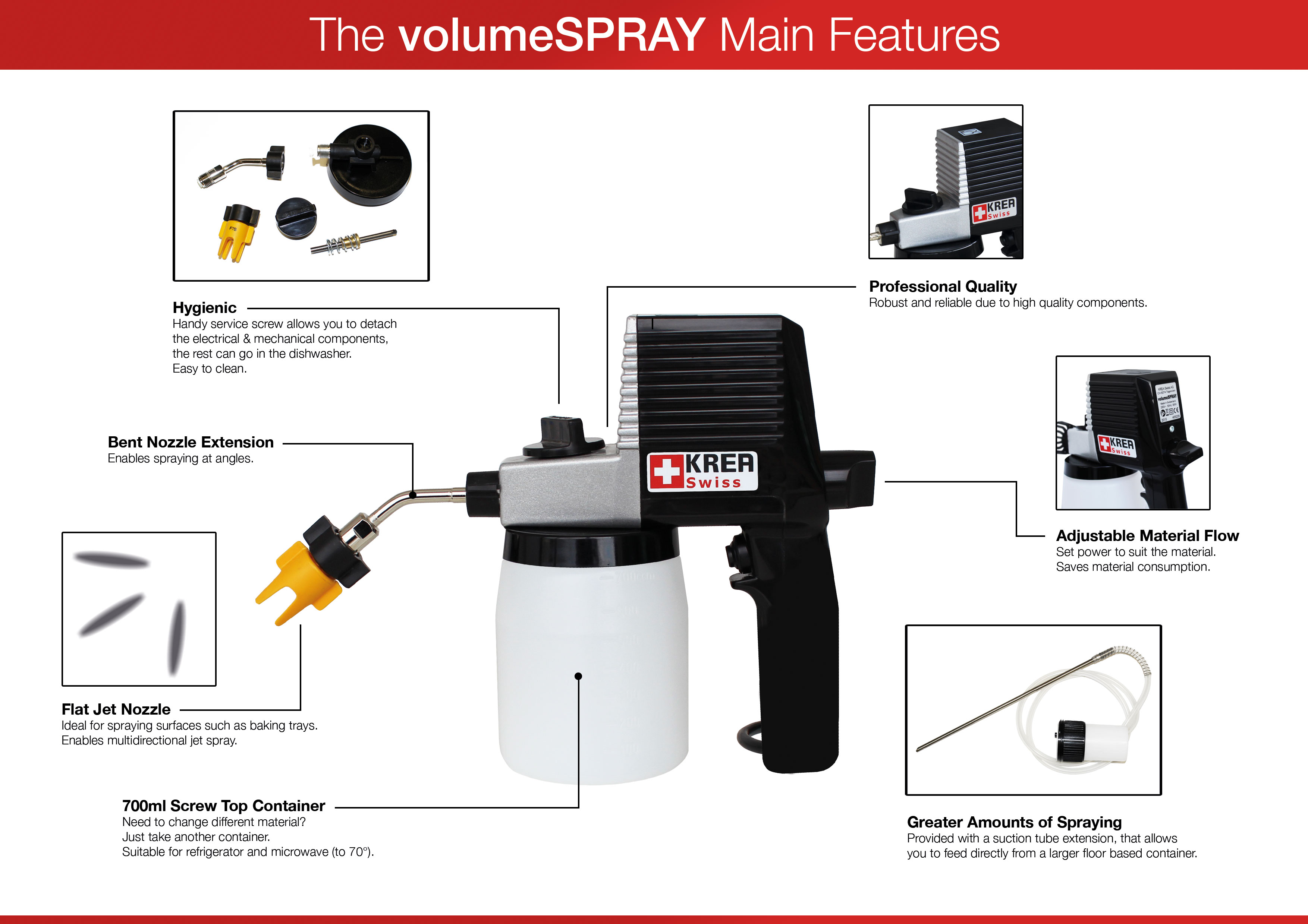Details about   KREA SWISS GUN Flat Jet Nozzle F7S WITH FREE SHIPPING 